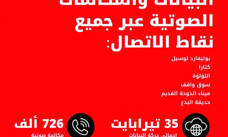 ‫ تجربة رقمية مميزة لـ أريدُ خلال نهائي كأس آسيا