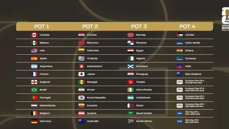 من نجوم الألعاب الأخرى في قرعة كأس العالم 2026