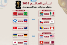 ‫ يوم بيوم الجدول الكامل لمباريات دور المجموعات في كأس