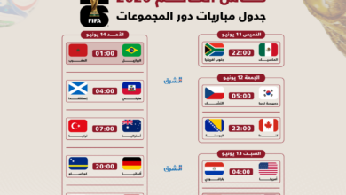 ‫ يوم بيوم الجدول الكامل لمباريات دور المجموعات في كأس