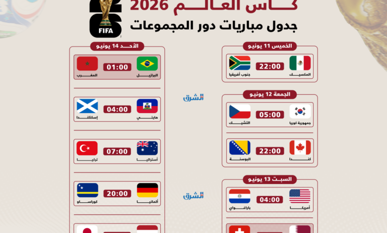 ‫ يوم بيوم الجدول الكامل لمباريات دور المجموعات في كأس